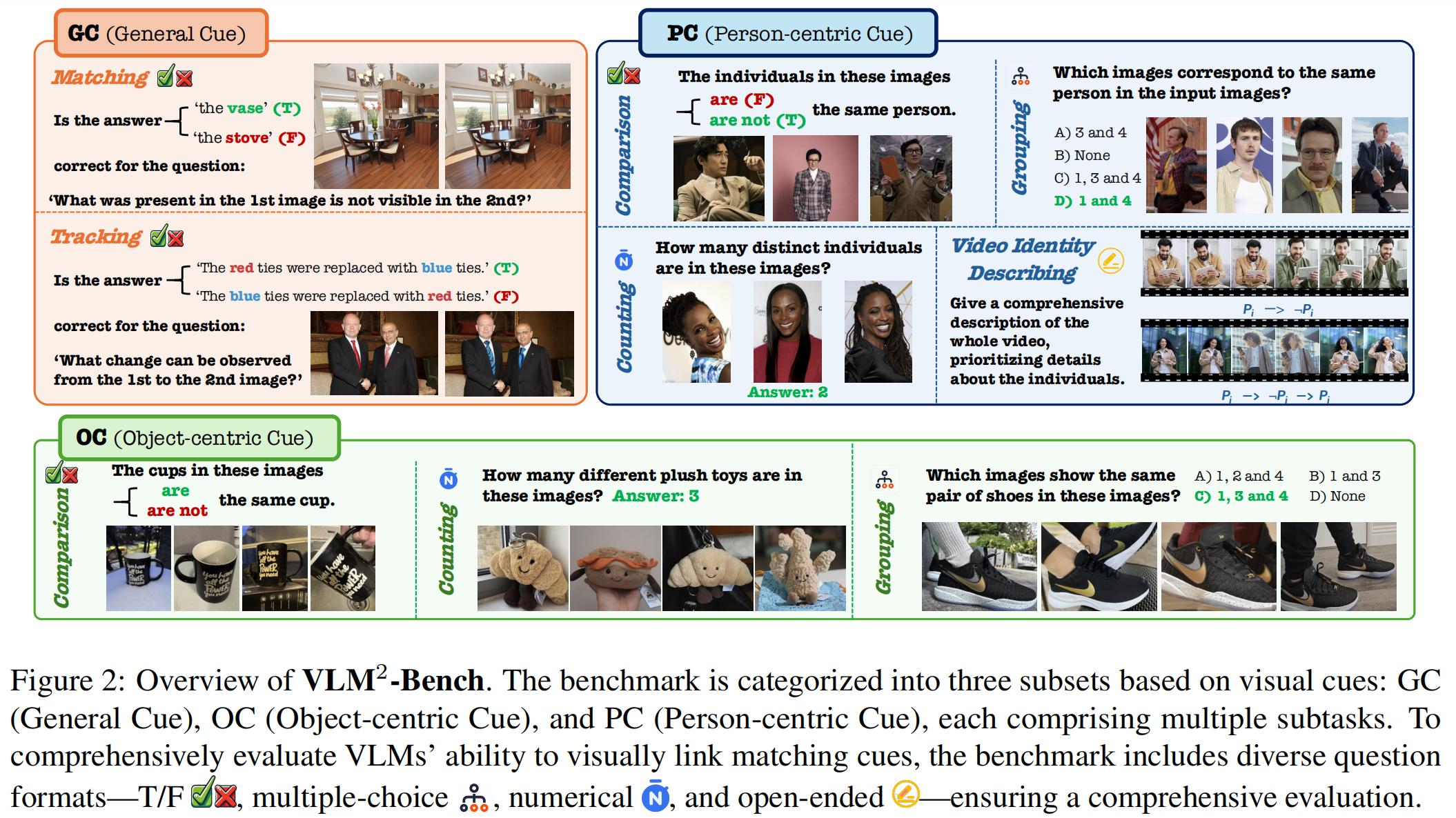 VLM2-Bench Overview