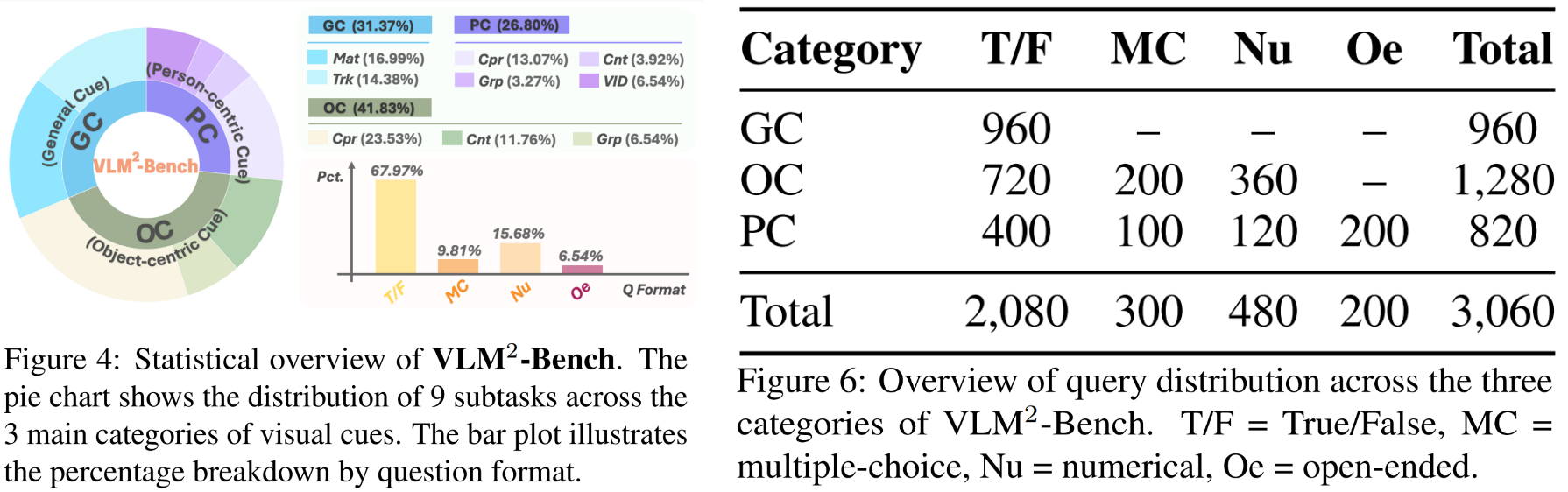 VLM2-Bench Statistics